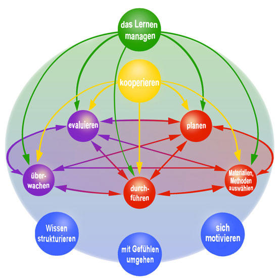 autonomiemodell_web_01