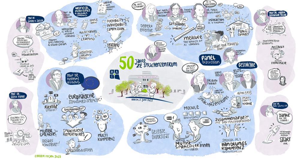 Graphic Recording: 50-Jahr-Feier ZE Sprachenzentrum